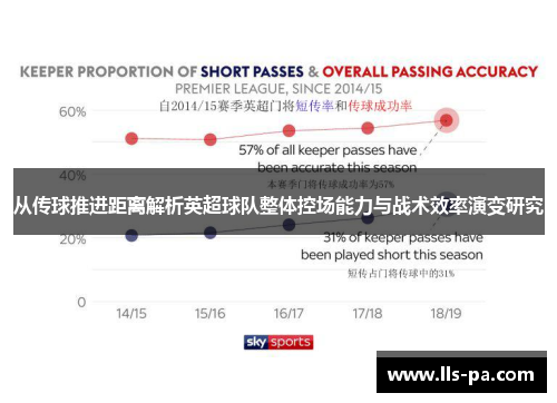 从传球推进距离解析英超球队整体控场能力与战术效率演变研究