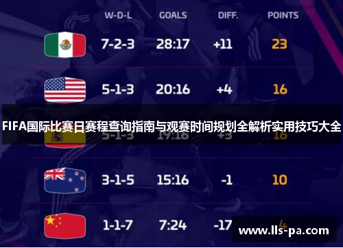 FIFA国际比赛日赛程查询指南与观赛时间规划全解析实用技巧大全 FIFA国际比赛日赛程查询指南与观赛时间规划全解析实用技巧大全