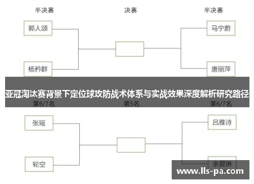 亚冠淘汰赛背景下定位球攻防战术体系与实战效果深度解析研究路径