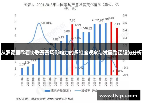 从罗德里欧看协联赛赛场影响力的多维度观察与发展路径趋势分析 从罗德里欧看协联赛赛场影响力的多维度观察与发展路径趋势分析