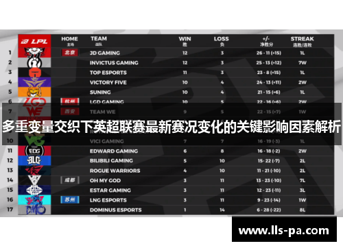 多重变量交织下英超联赛最新赛况变化的关键影响因素解析