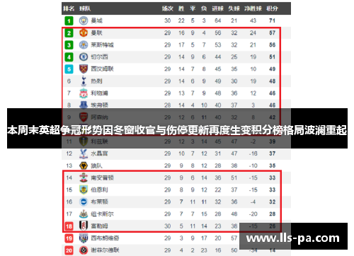 本周末英超争冠形势因冬窗收官与伤停更新再度生变积分榜格局波澜重起
