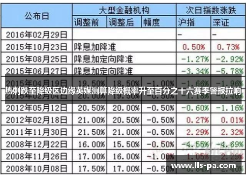 热刺跌至降级区边缘英媒测算降级概率升至百分之十六赛季警报拉响