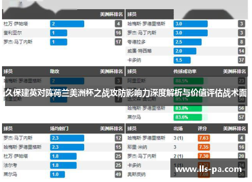 久保建英对阵荷兰美洲杯之战攻防影响力深度解析与价值评估战术面