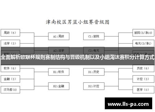全面解析欧联杯规则赛制结构与晋级机制以及小组淘汰赛积分计算方式