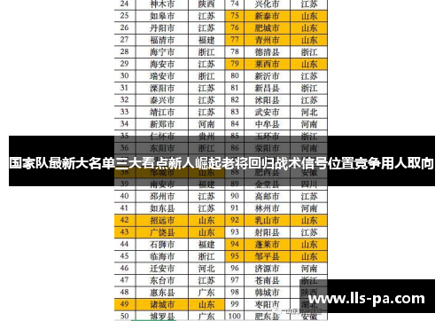 国家队最新大名单三大看点新人崛起老将回归战术信号位置竞争用人取向 国家队最新大名单三大看点新人崛起老将回归战术信号位置竞争用人取向